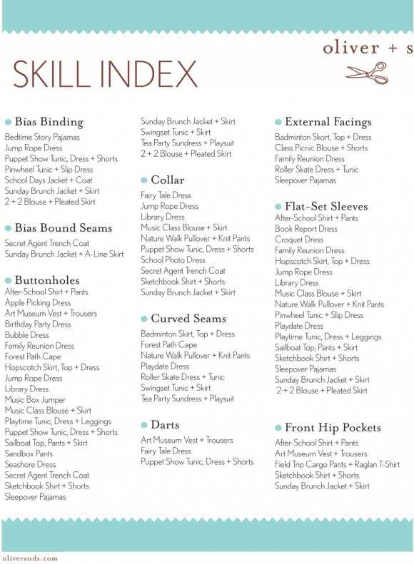 Skill Index 2014