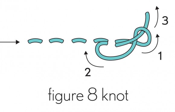 Figure 8 Knot Illustration