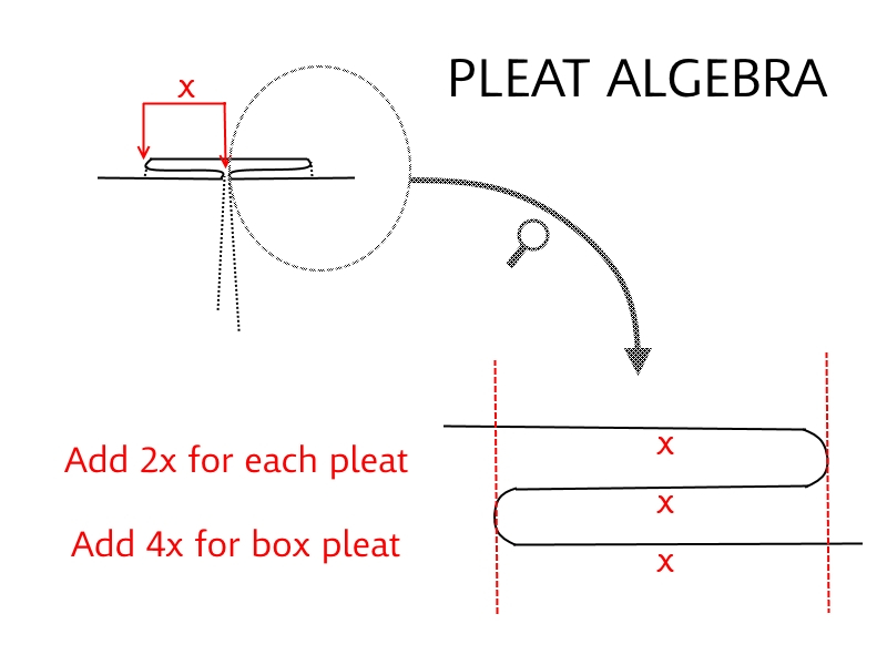 Customizing the Fairy Tale Dress Adding Box Pleats Blog Oliver + S