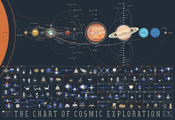 Solar system map