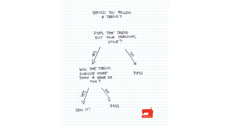 should you follow a trend flowchart