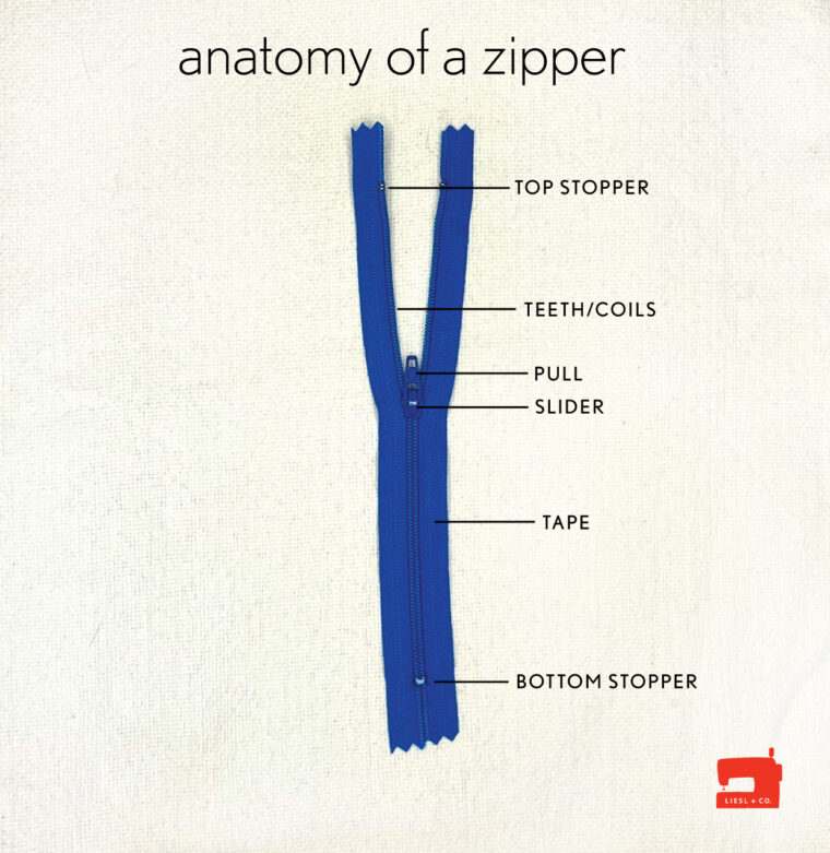 anatomy of a zipper chart