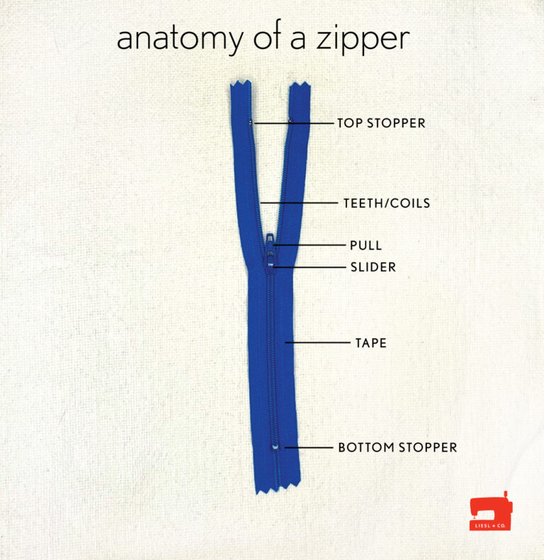 Anatomy of a Zipper and Zipper Sewing Tips | Blog | Oliver + S